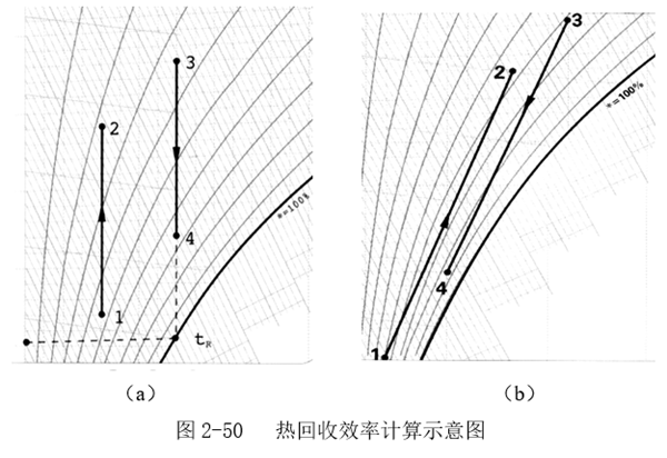 图2-50.png